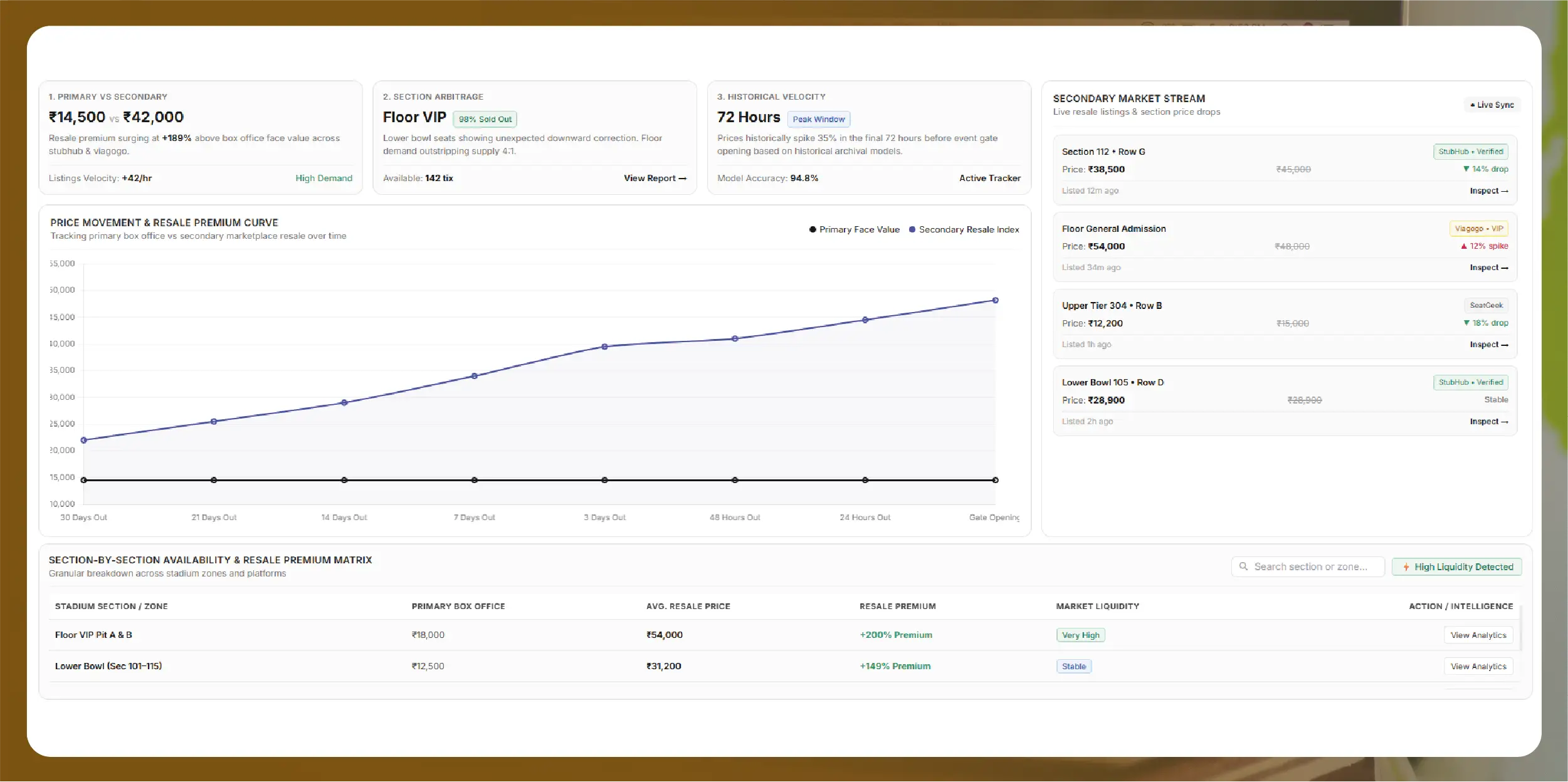 Crex Data Scraping - Solving Accuracy and Data Consistency Issues in Cricket Analytics